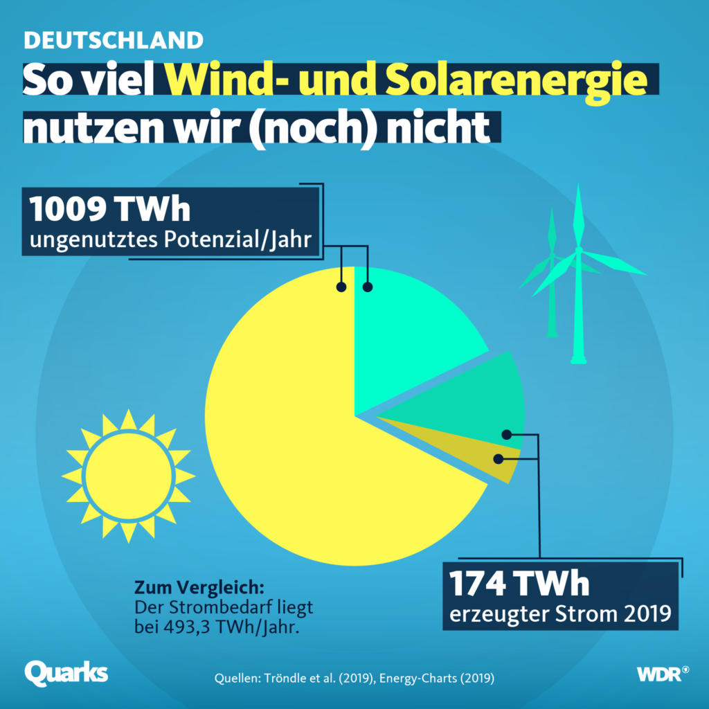 Solarenergie in Deutschland