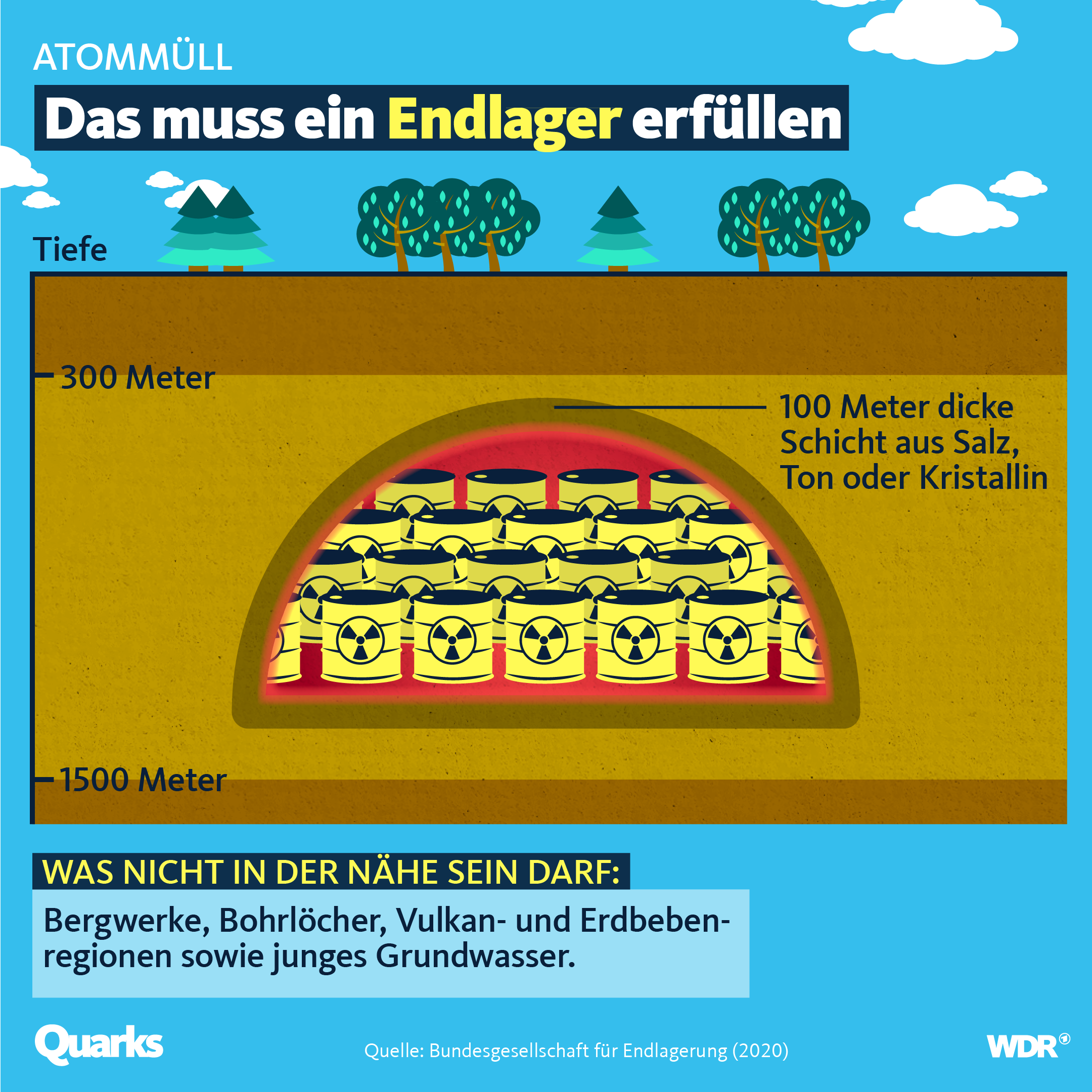 Das muss ein Endlager erfüllen