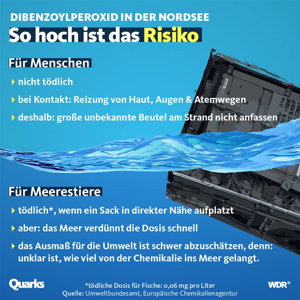 Grafiktafel zu Risiken von Dibenzoylperoxid für Mensch und Umwelt.