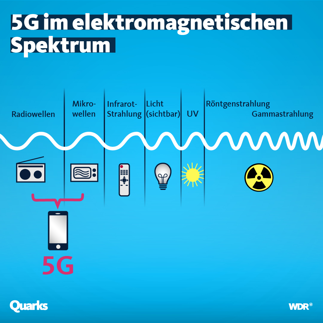 5G Gesundheit und Strahlung -  Ratgeber