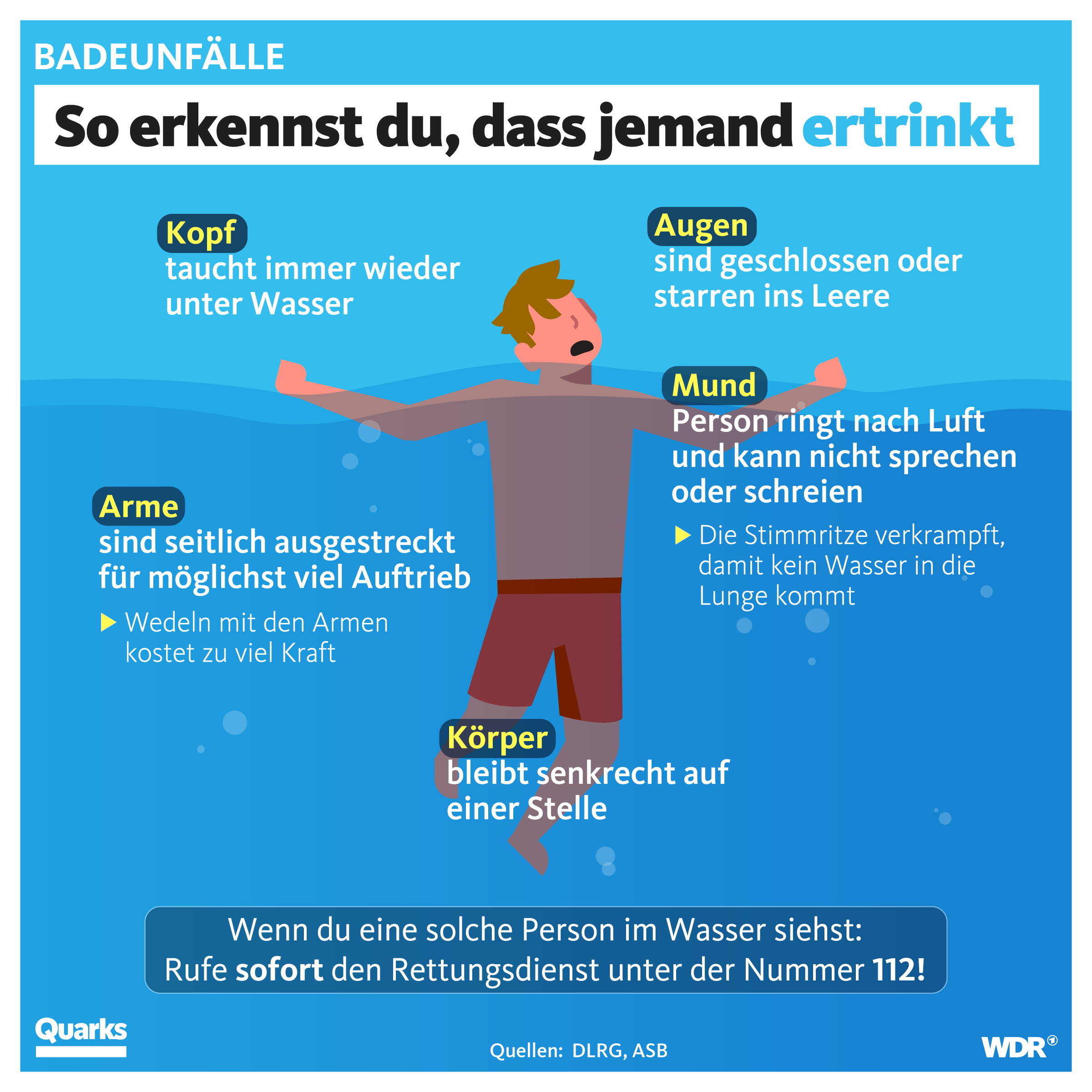 So erkennst du, dass jemand ertrinkt Grafik: Mensch im Wasser mit Markierungen, woran man einen Ertrinkenden erkennen kann