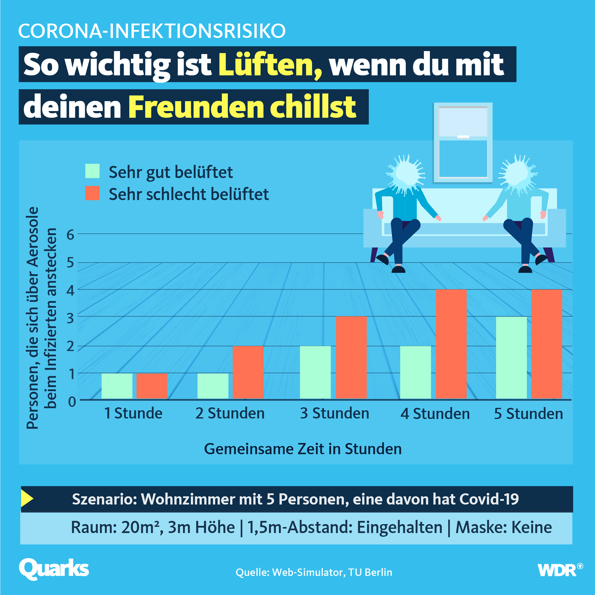 Grafik_Lüften