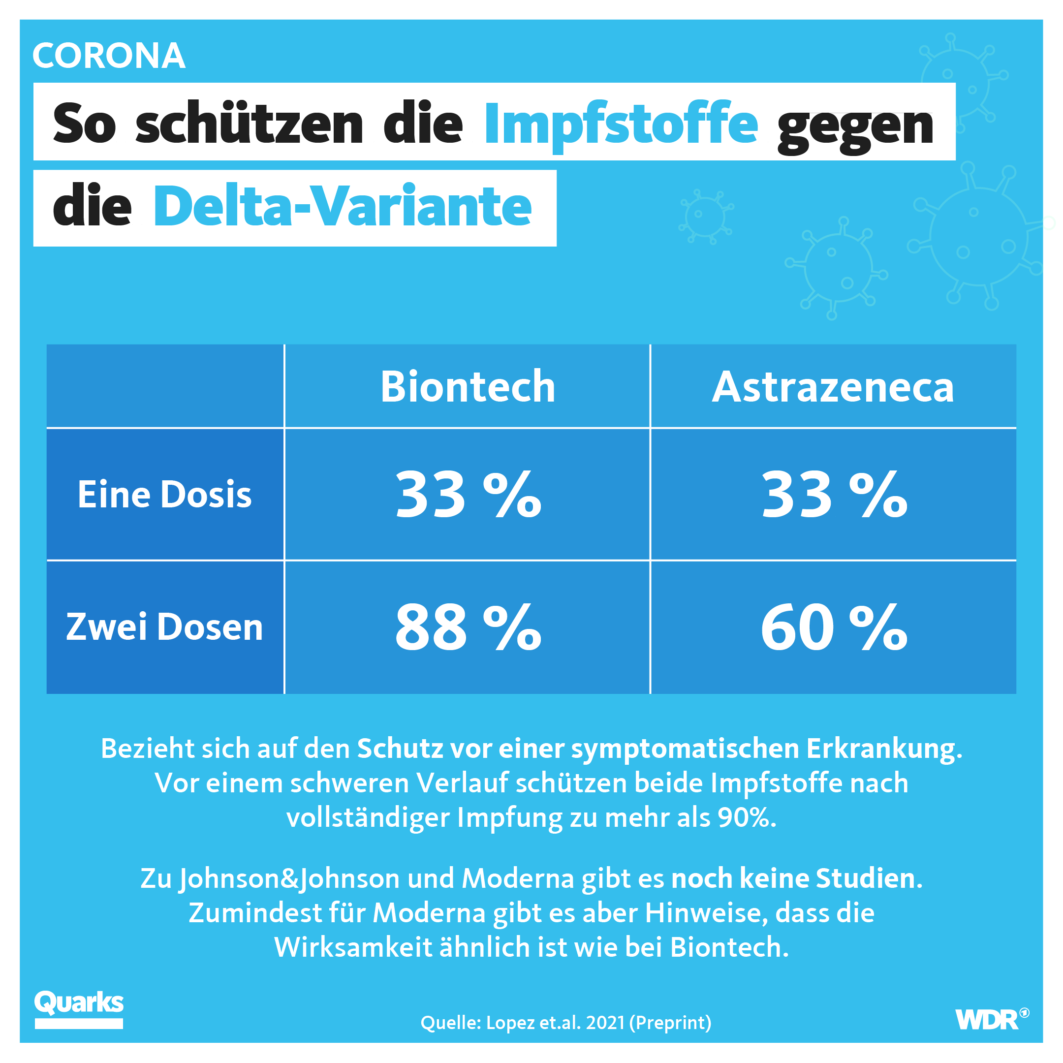 Delta Variante Wo Ist Eigentlich Das Problem Quarks De