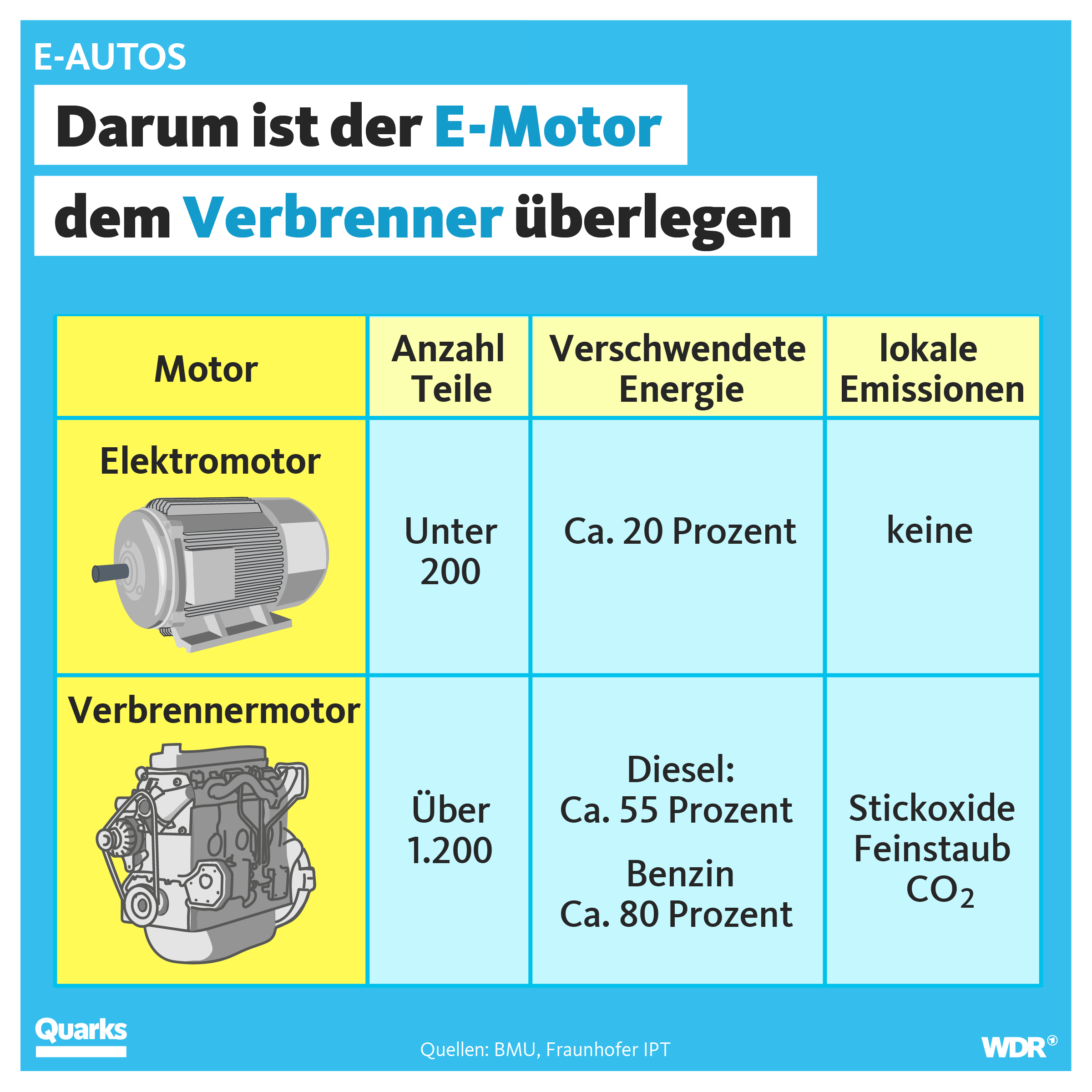 Das E-Auto soll verordnet werden - das wird nicht funktionieren