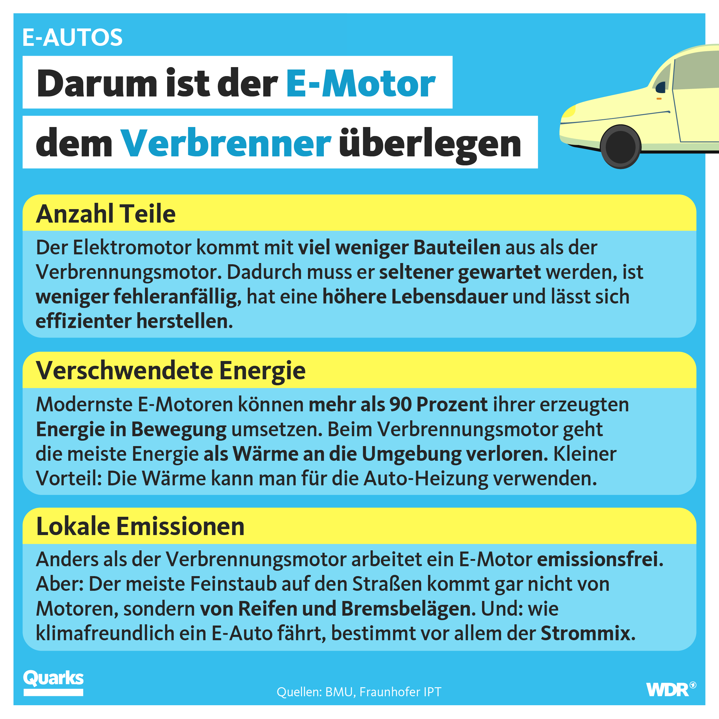 Schwache E-Auto-Batterie: Wann sinkende Reichweite ein