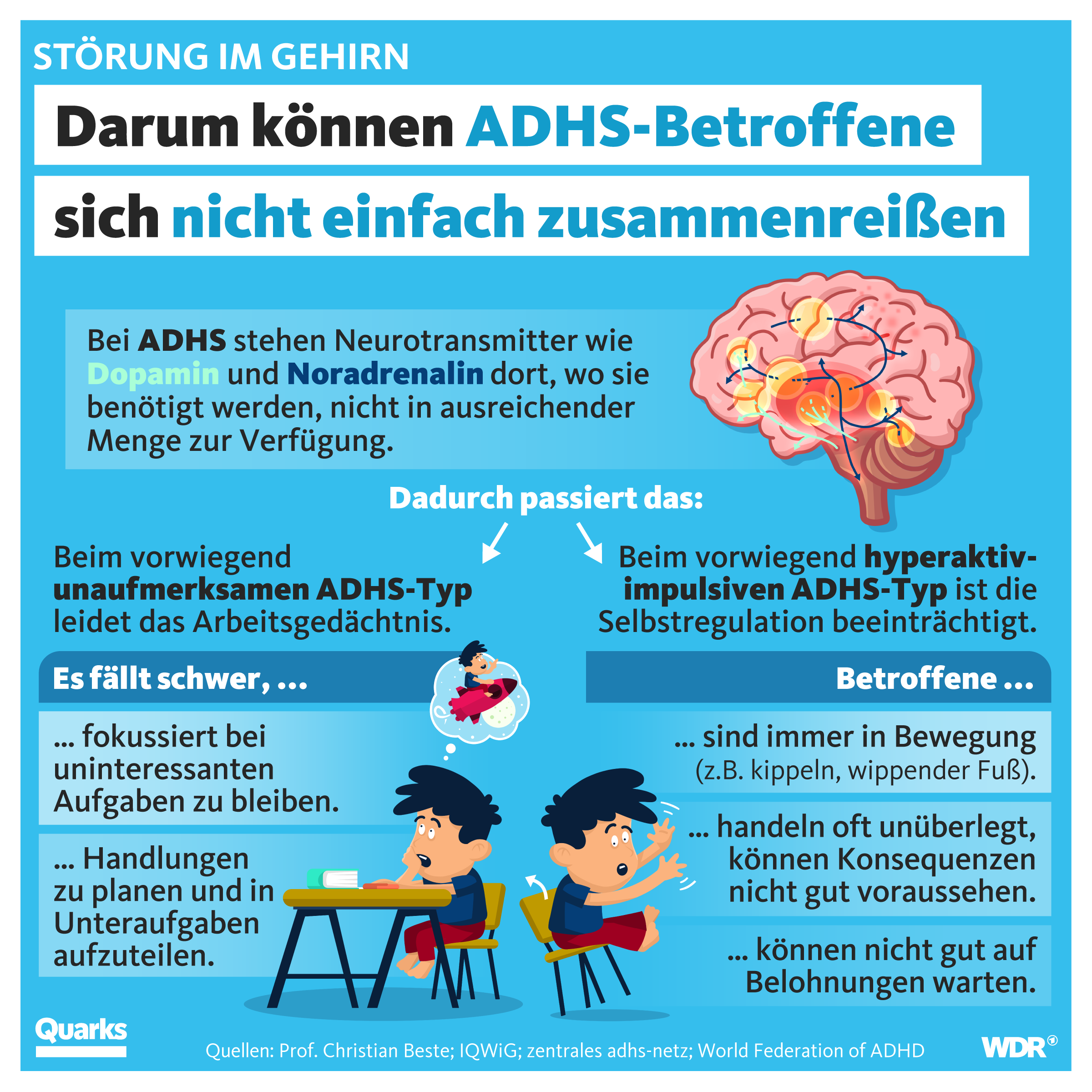 Grafik über die Folgen von ADHS bei verschiedenen ADHS-Subtypen