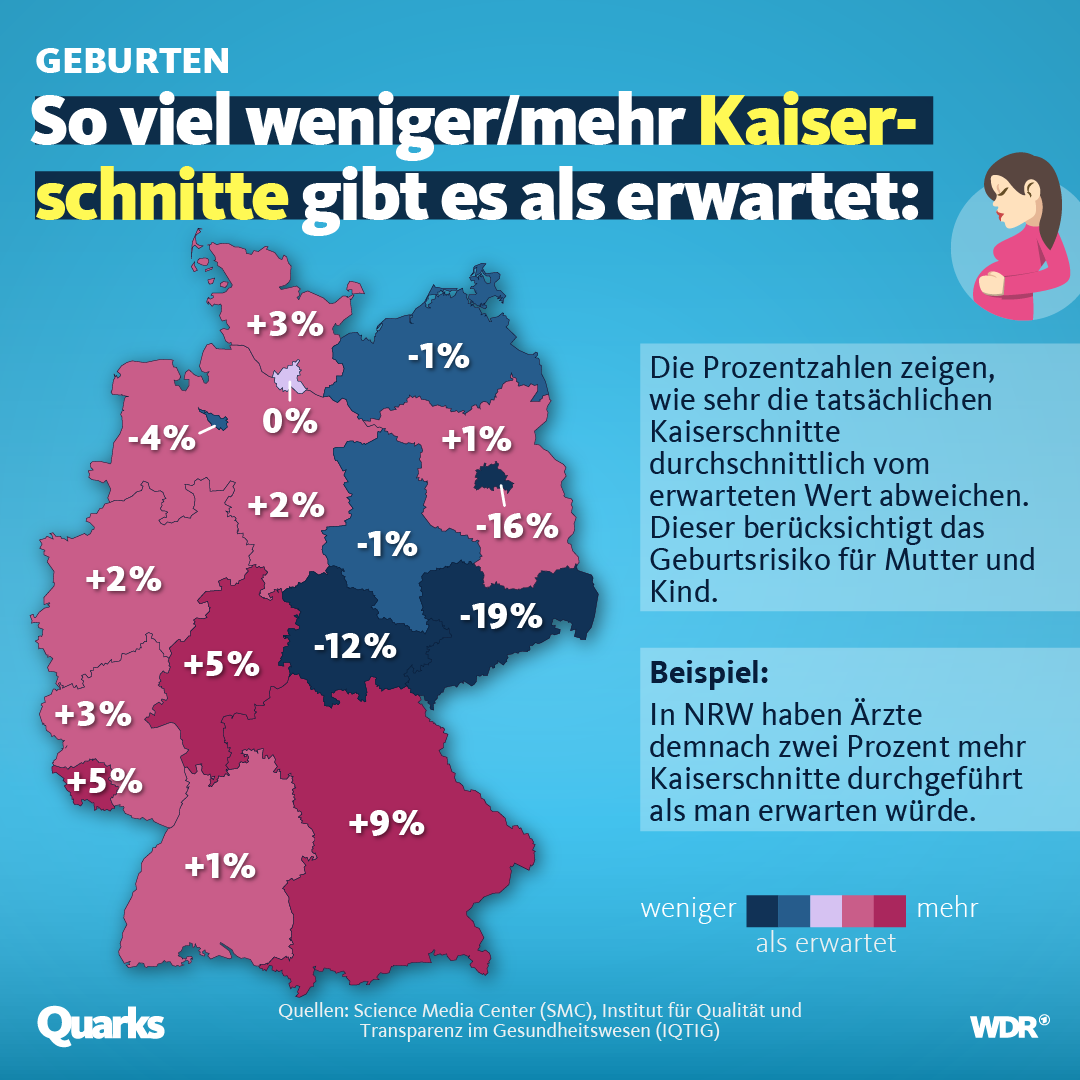 Veränderung der Kaiserschnitte auf Deutschland gesehen