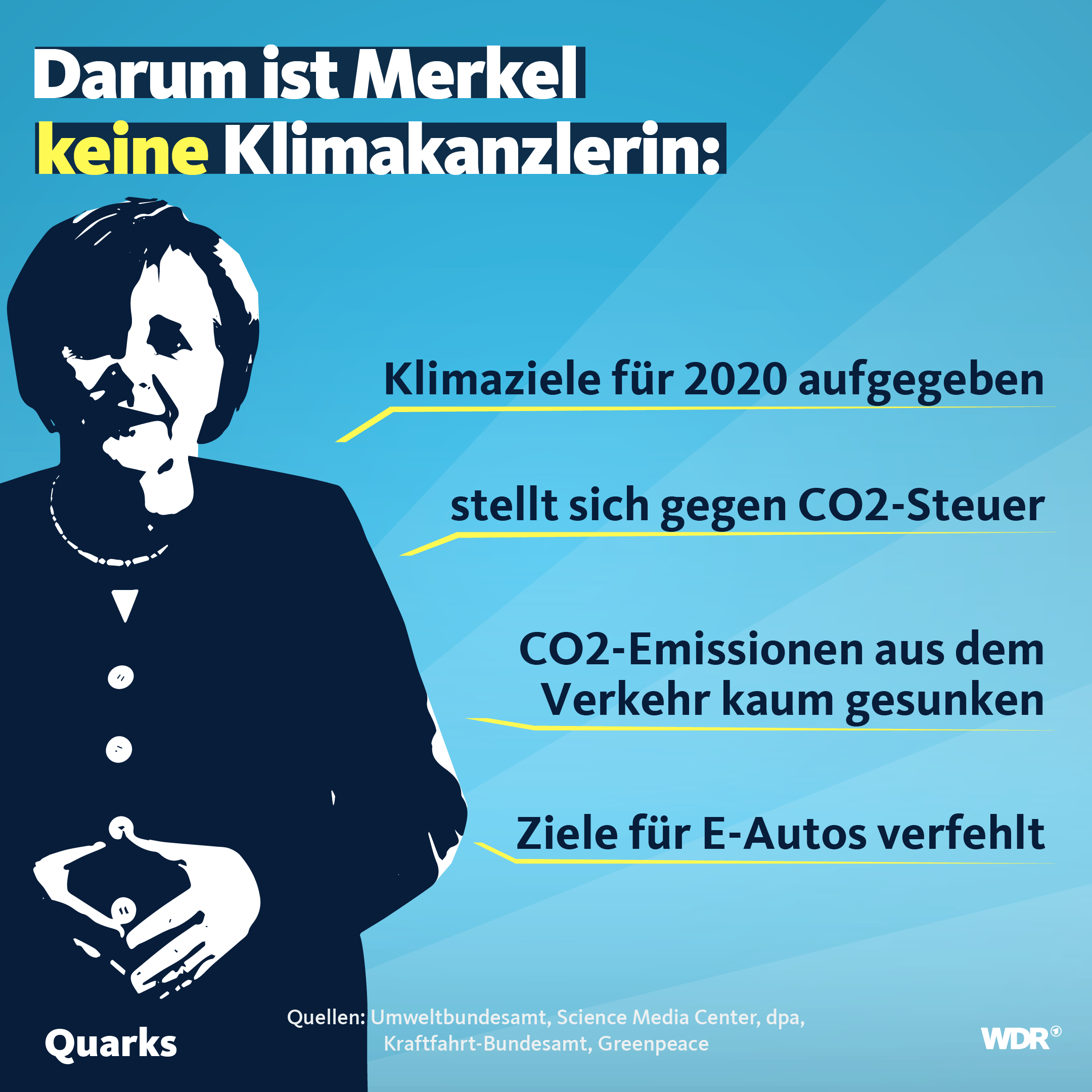 Merkel Grafik