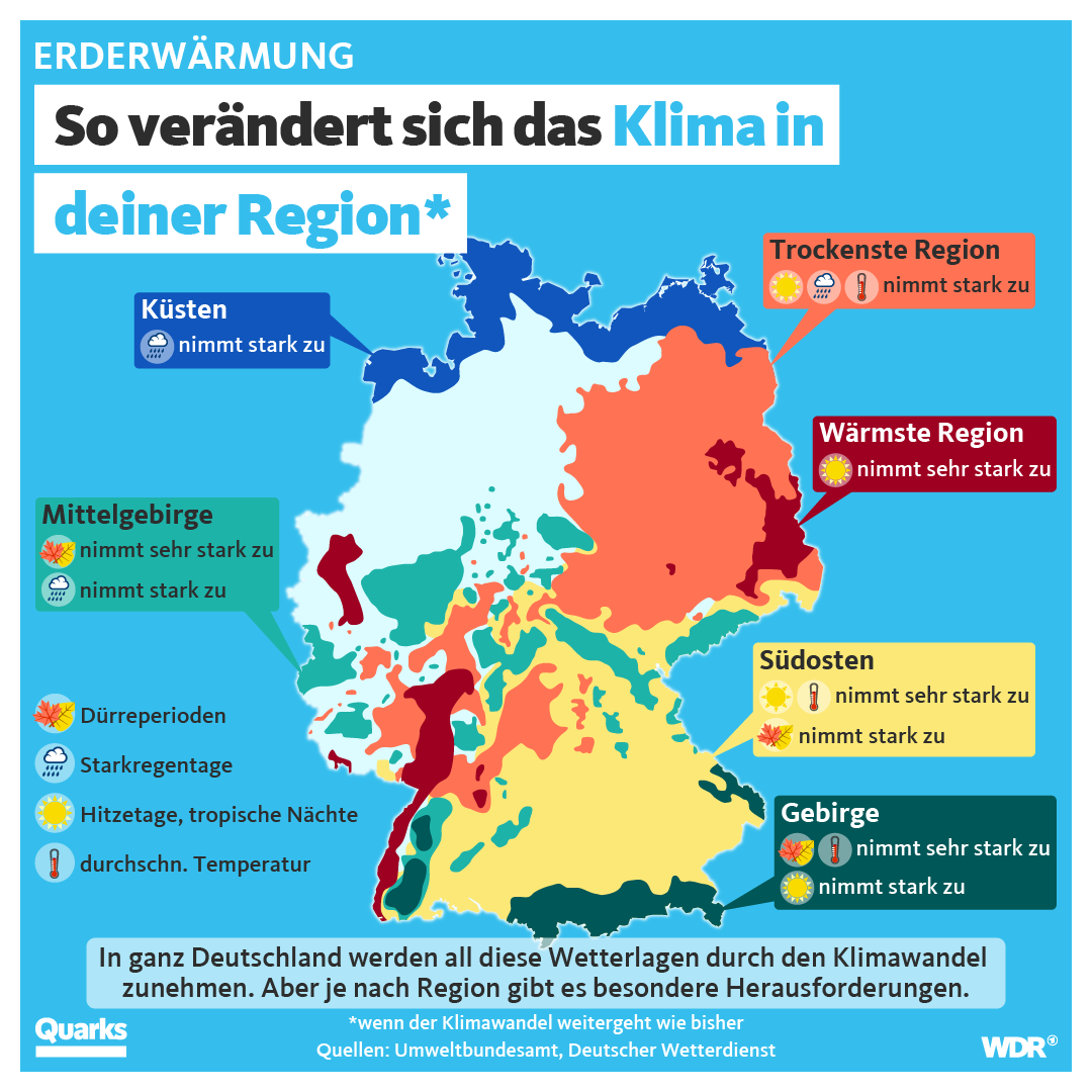 So verändert sich das Klima in deiner Region