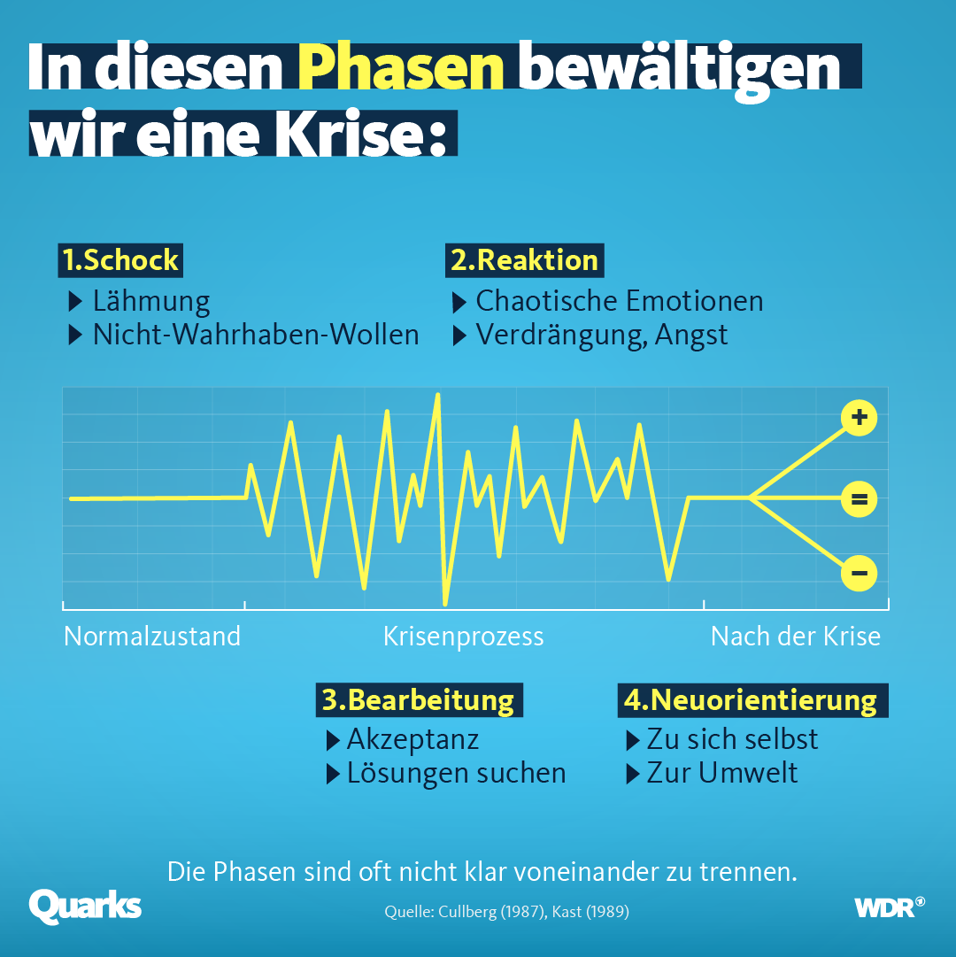 7 stadien der trauer