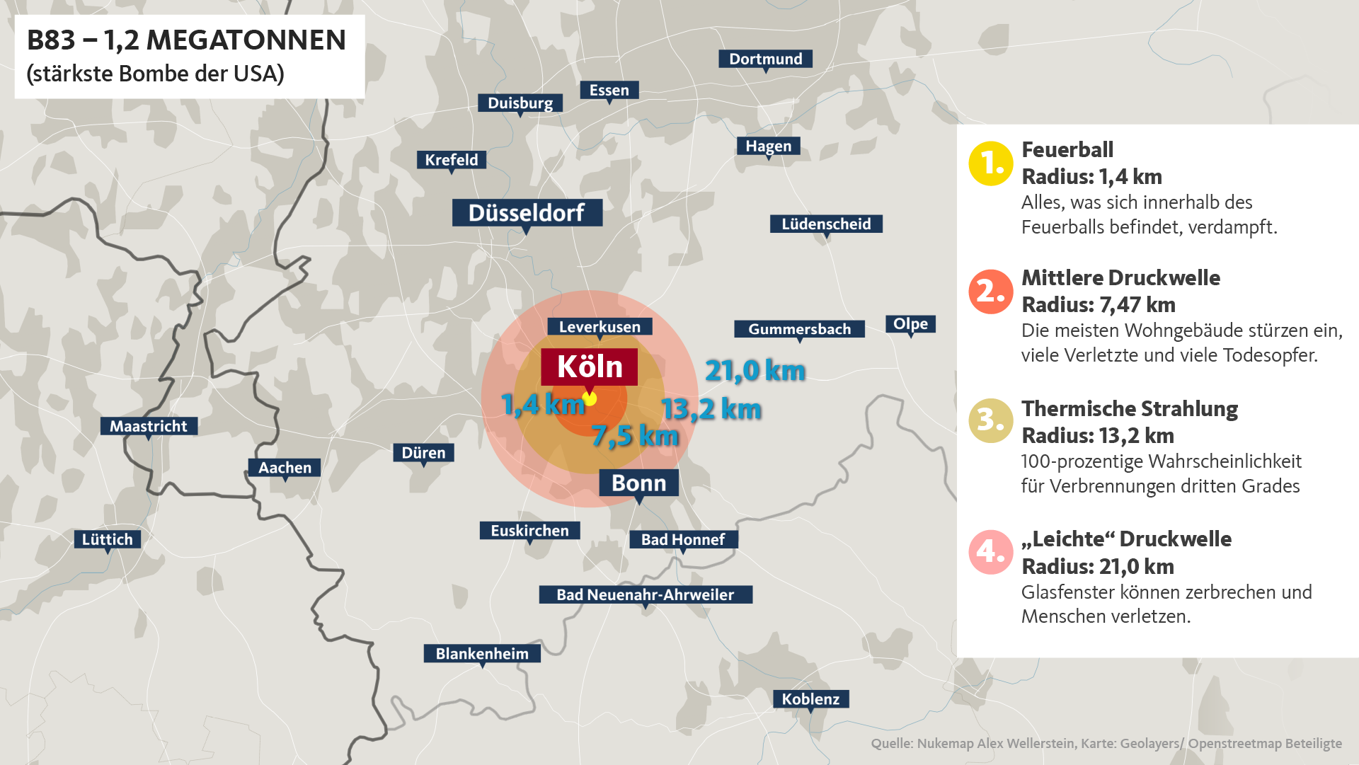 Abwurf einer amerikanischen B83-Bombe über Köln