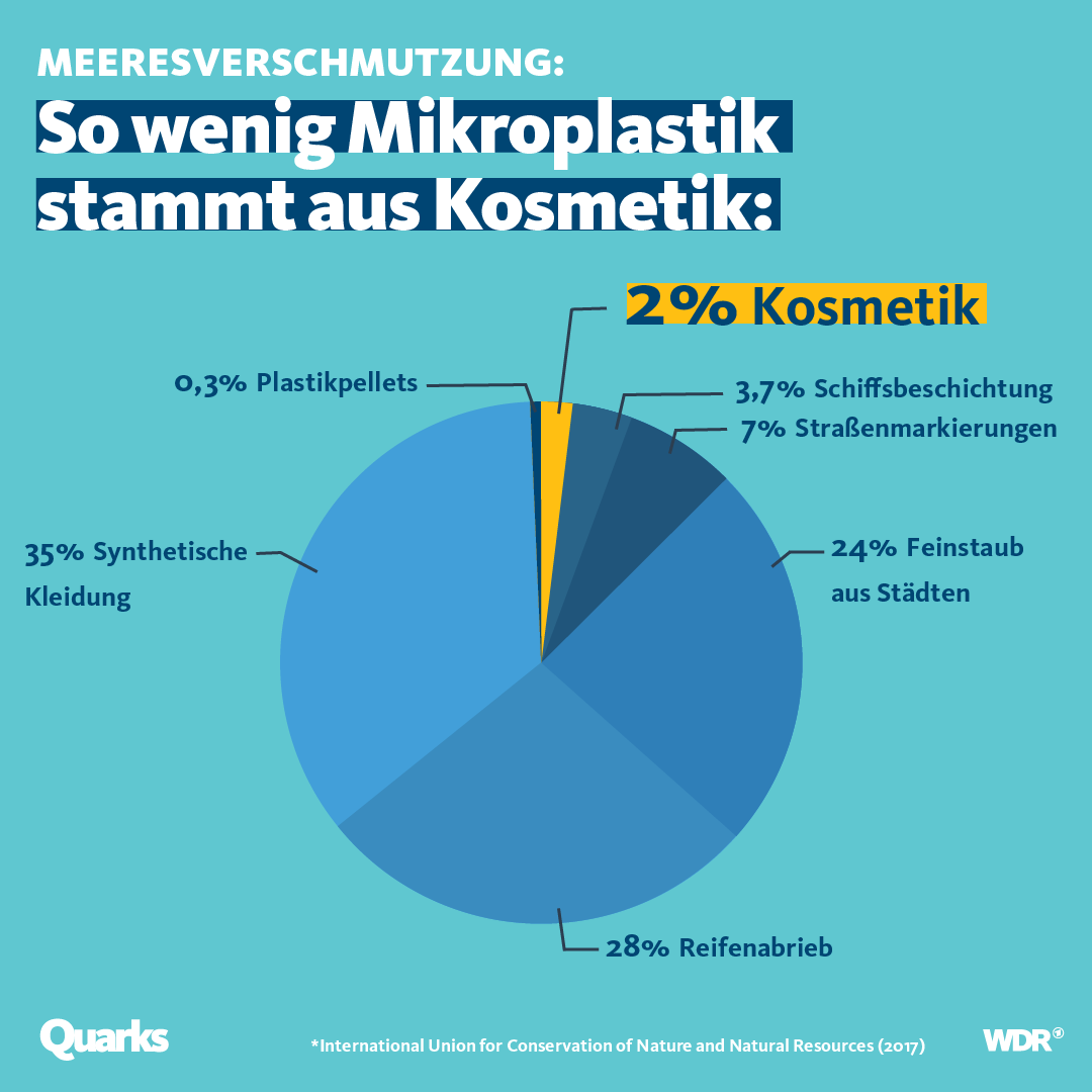 Grafik 1 Klamotten öko.-Fußabdruck