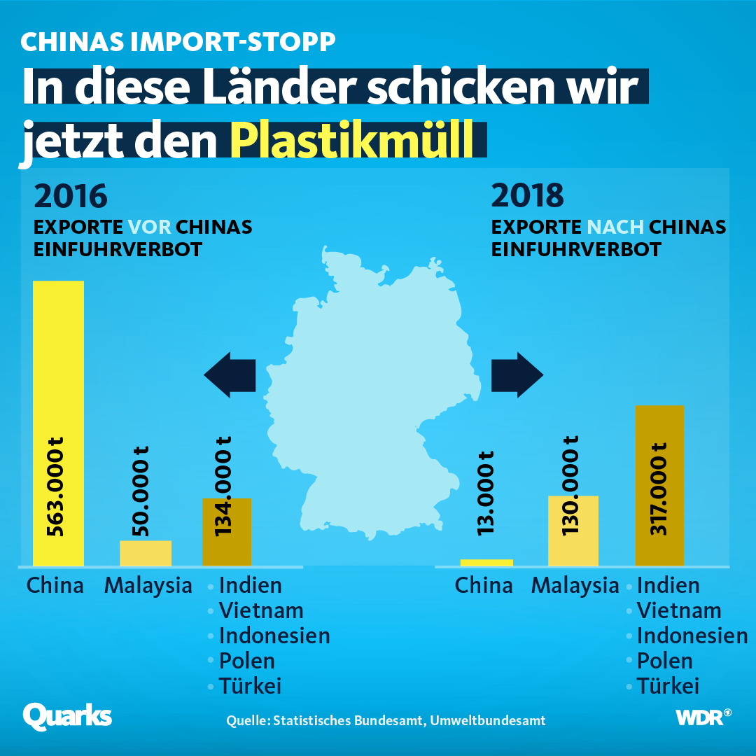 Grafik: In diese Länder schicken wir unseren Plastikmüll