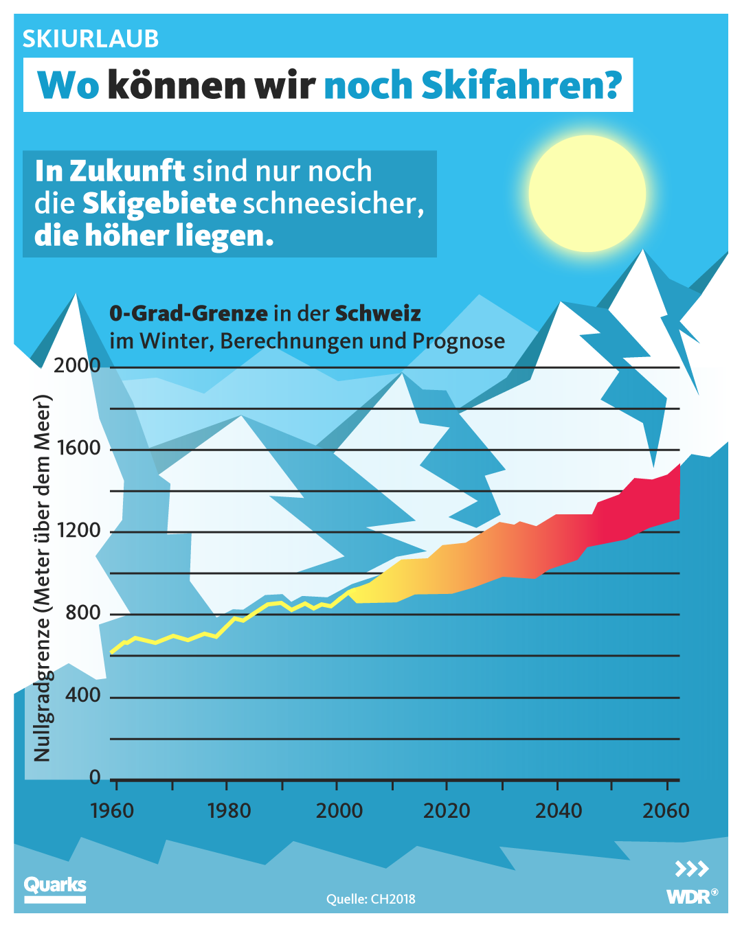 Kunstschnee_Slide2