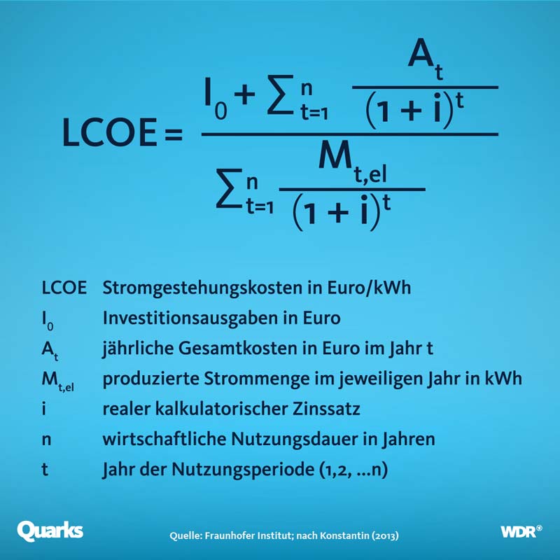 Formel der Stromgestehungskosten.