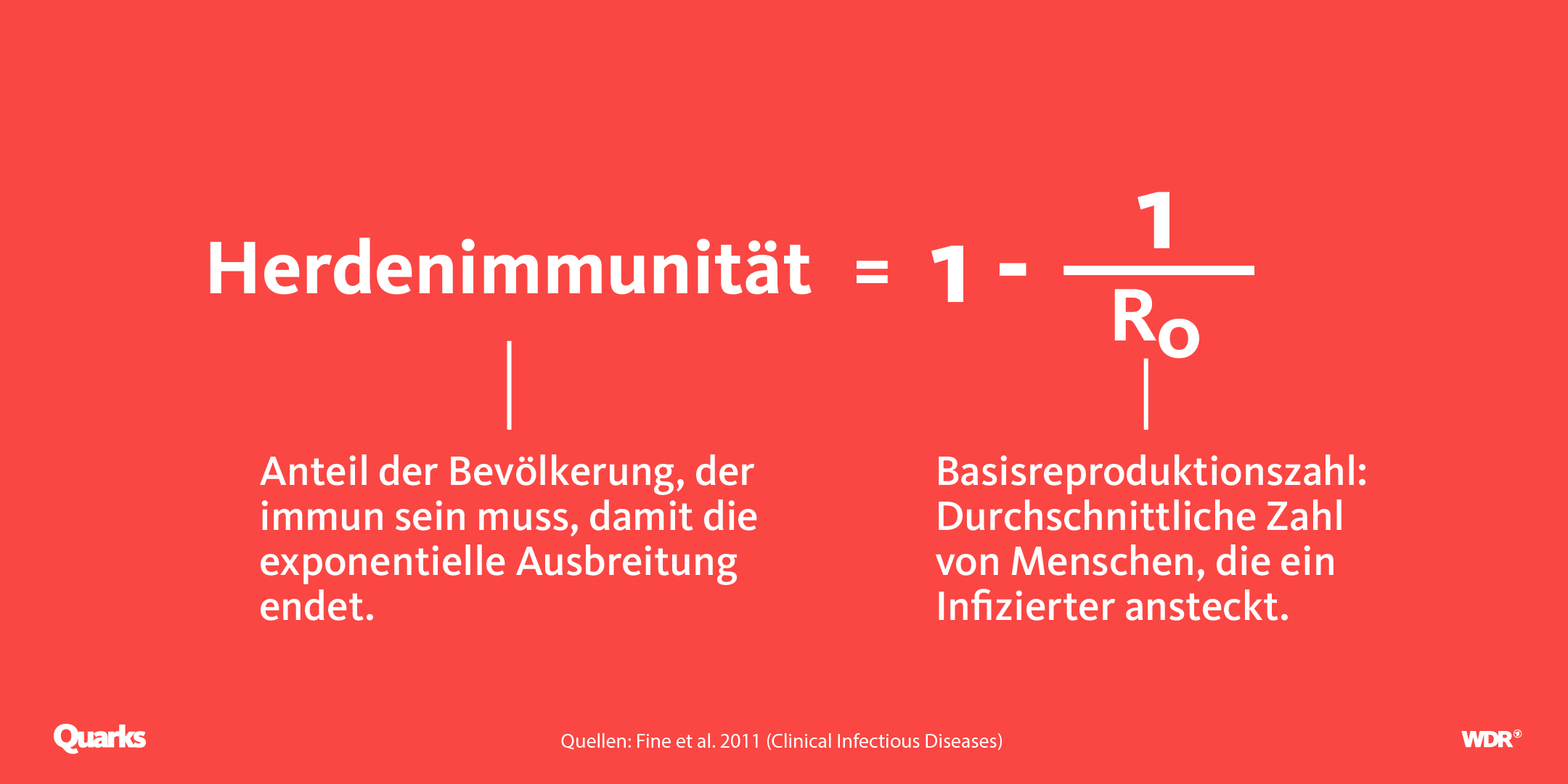 Herdenimmunität = 1 - 1/R0