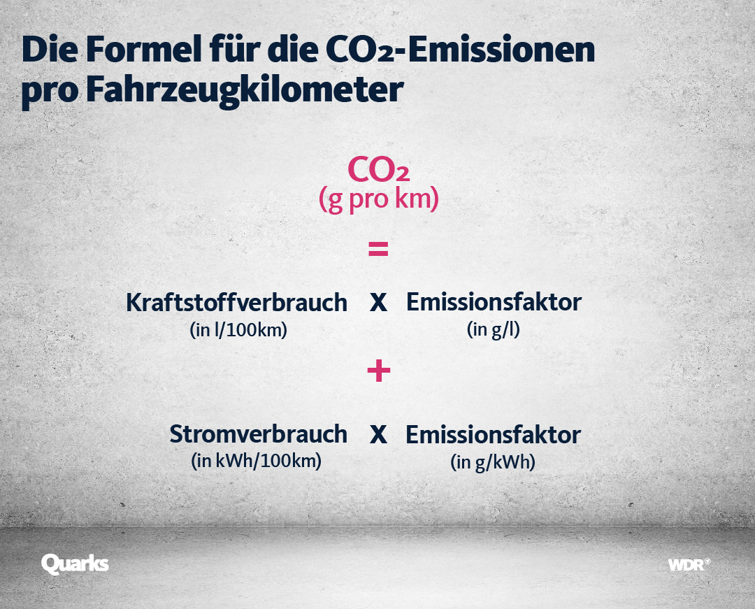 Formula for CO2 emissions per  kilometer.