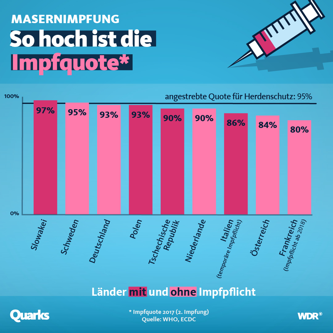 Grafik, die Impfquoten europäischer Länder zeigt