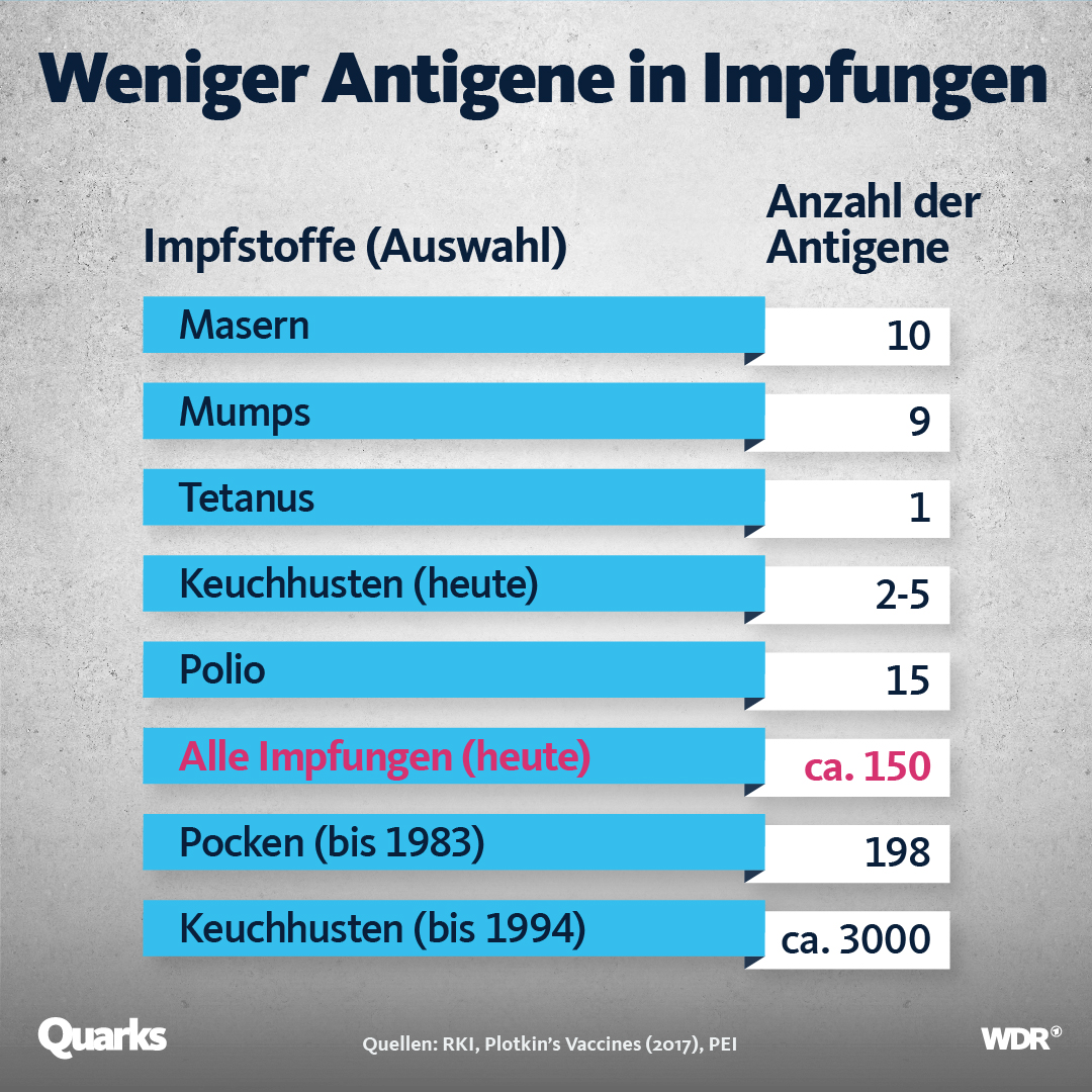 Hpv impfung pro und contra - turismodobesti.ro