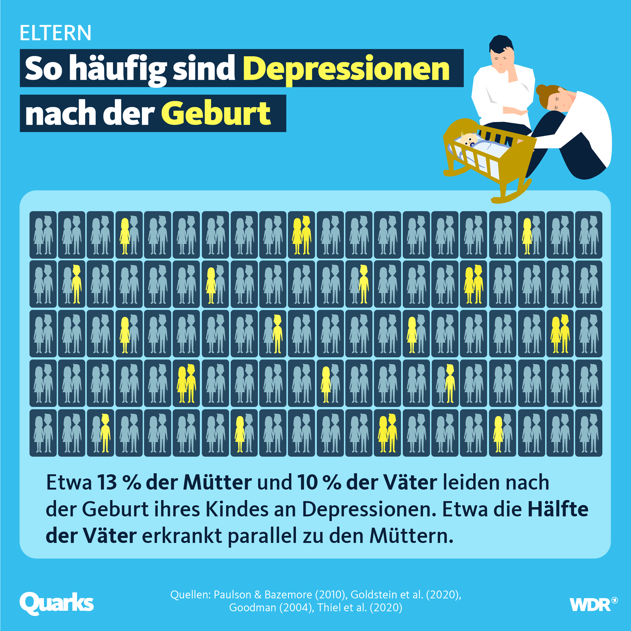 Wochenbettdepressionen