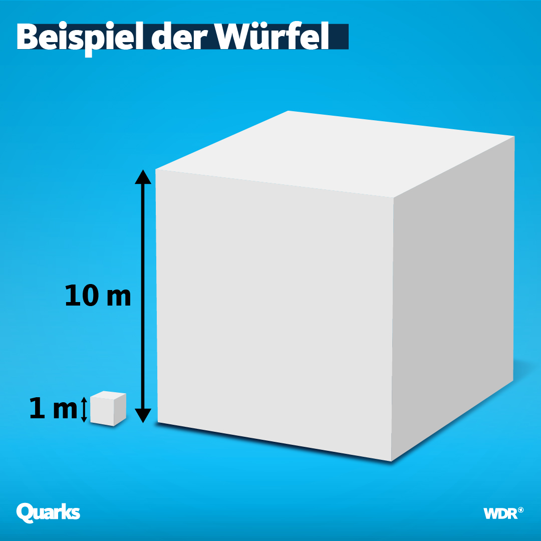 Wuerfel Zwei Würfel mit verschiedenen Kantenlängen.
