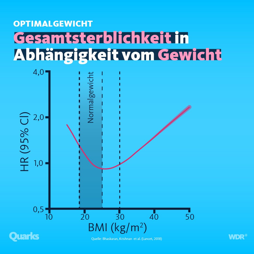 bmi tabelle mann - shiftsih.org. 