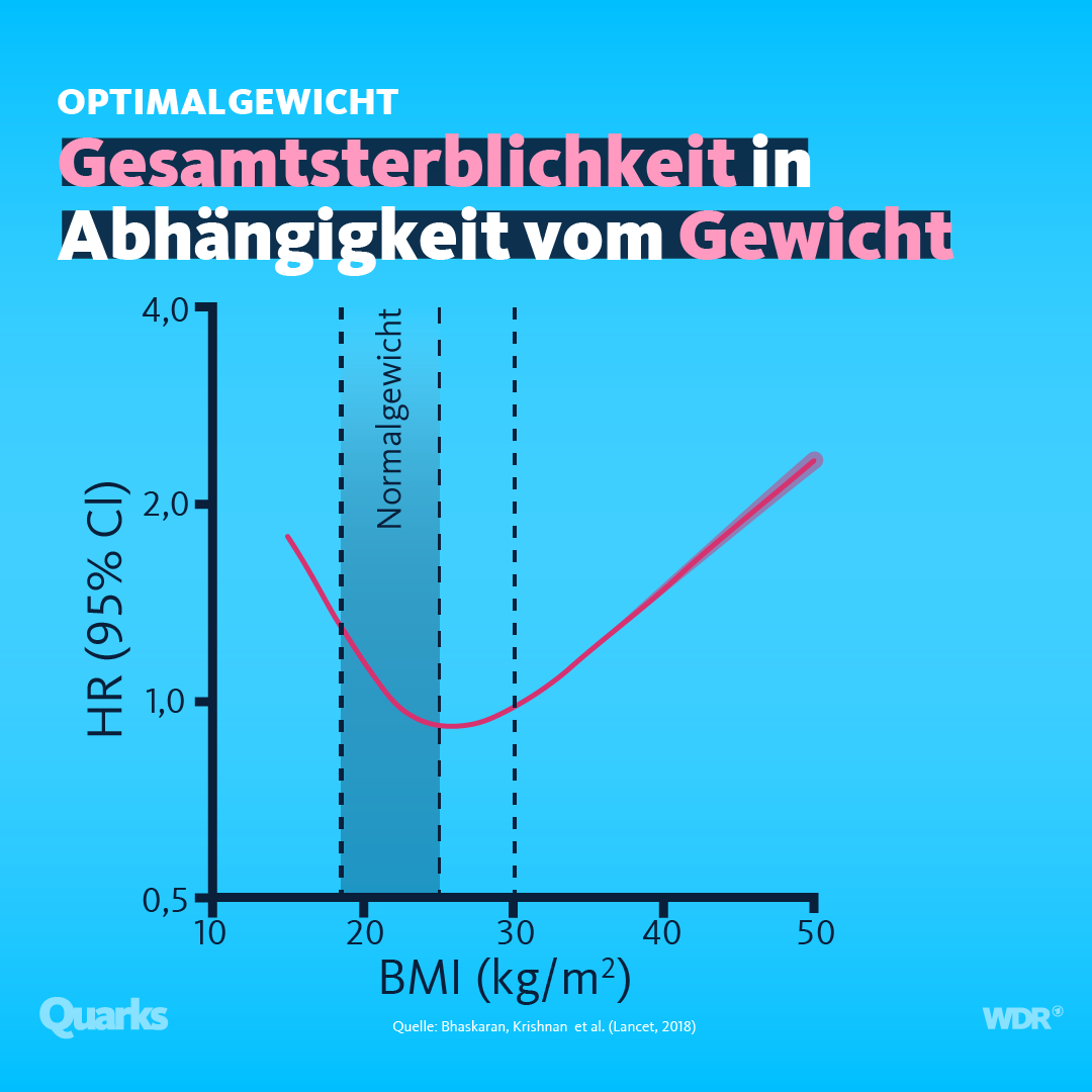 Durchschnittsgröße mann deutschland 2016